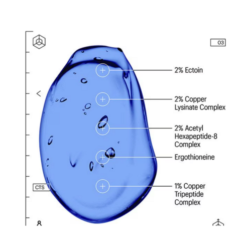 Copper Tripeptide Repair Serum -seerumin visuaalinen koostumus korostaa tärkeimpiä ainesosia, kuten ergotioniinia ja kuparilysinaattikompleksia.