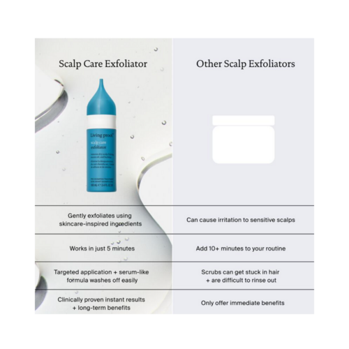 Comparação lado a lado do esfoliante Living Proof Scalp Care e outros esfoliantes, enfatizando o cuidado do couro cabeludo mais rápido, suave e eficaz.