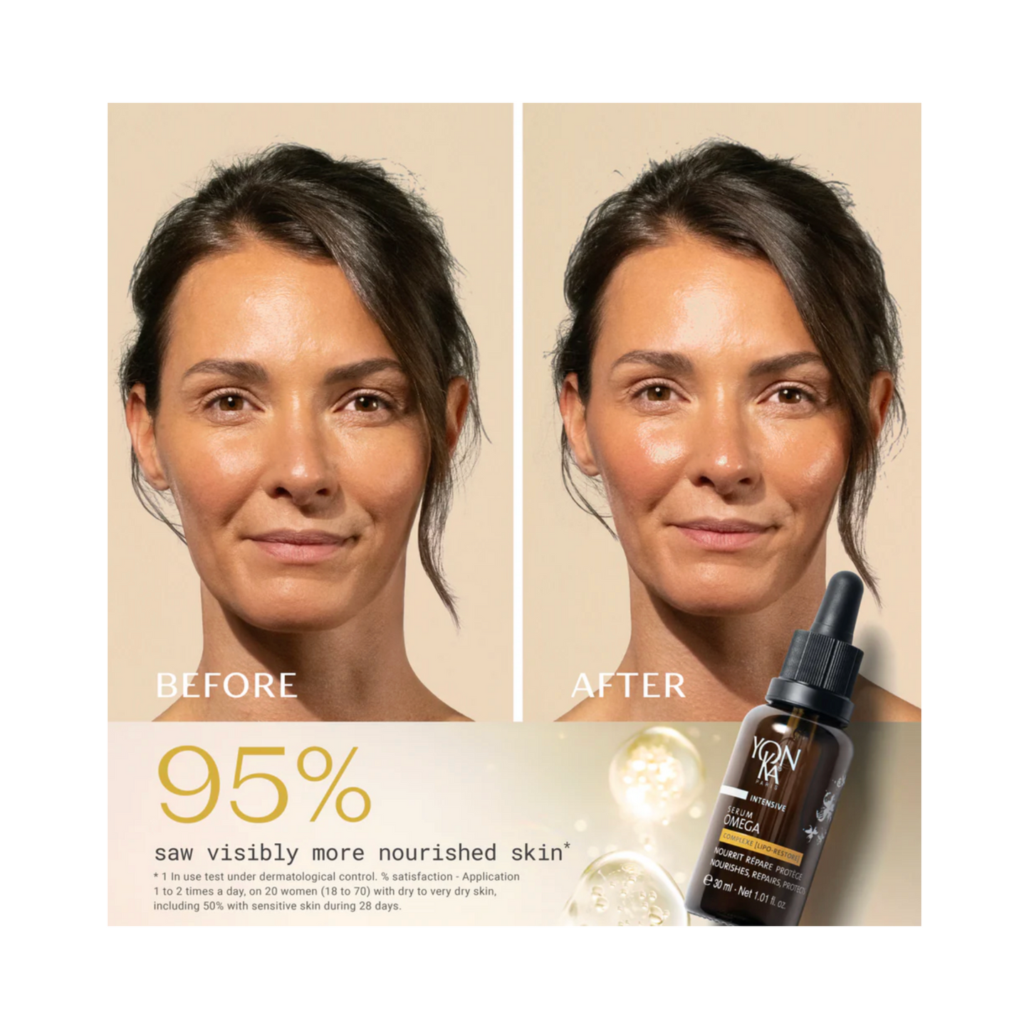 ヨンカ オメガ セラムを使用する前と後の女性の比較では、95% が継続的な使用後に目に見えてより栄養のある肌を実感したことがわかりました。