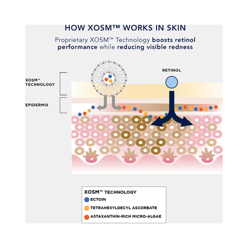 Image Skincare AGELESS+ Retinol Pure Liquid Retinol 0.75%