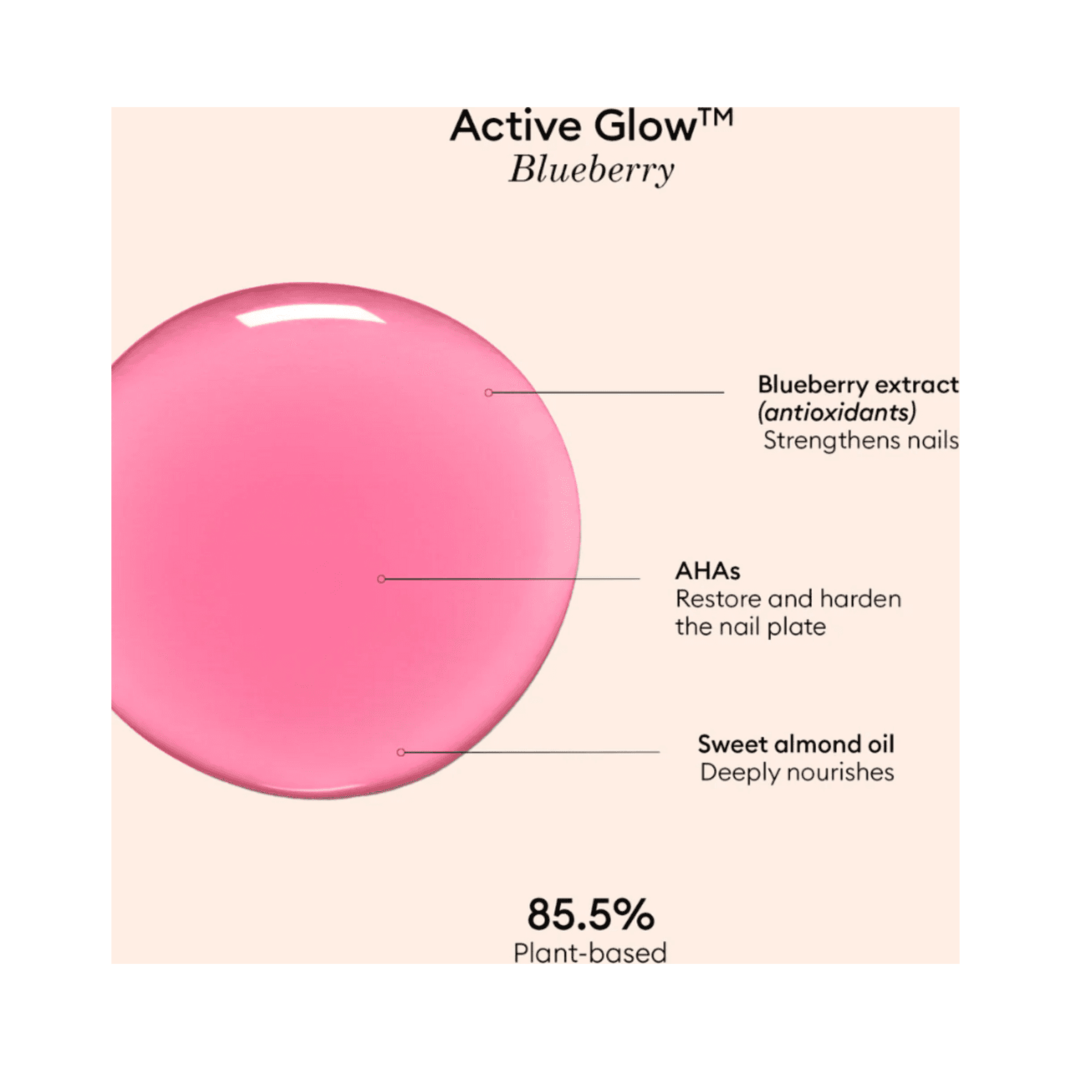 Manucurist Active Glow Blueberry formula breakdown with blueberry extract, AHAs, and almond oil for nourishing, plant-based nail care.