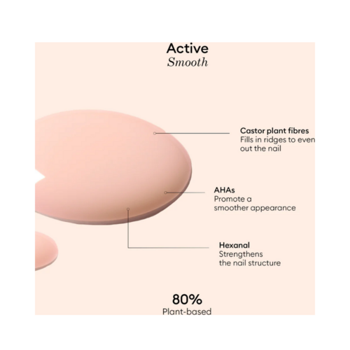 マヌクーリストアクティブレンジアクティブスムーズ