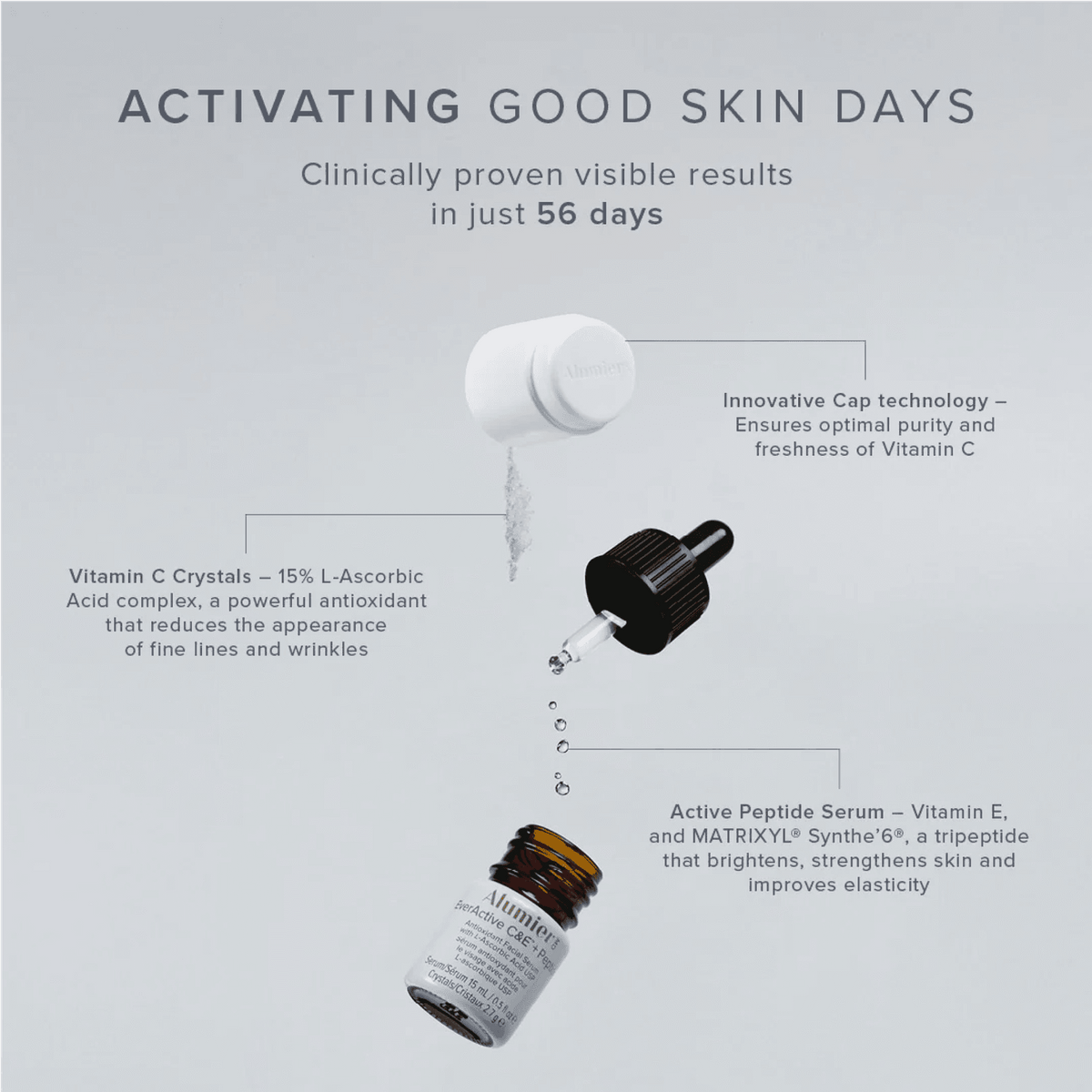 Alumier EverActive C&E + Peptide Single