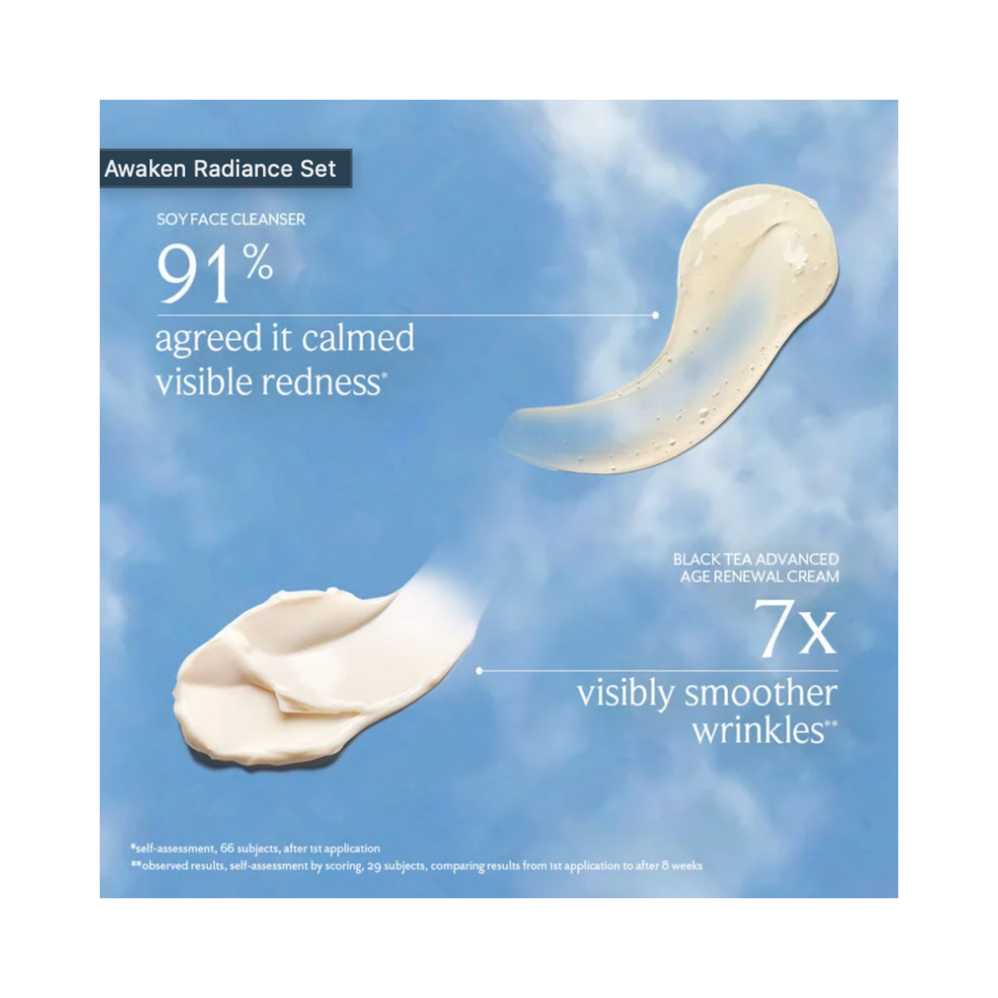 Clinical results of Fresh Awaken Radiance Kit showing reduced redness and smoother wrinkles with Soy Cleanser and Black Tea Cream.