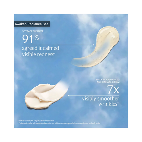 Clinical results of Fresh Awaken Radiance Kit showing reduced redness and smoother wrinkles with Soy Cleanser and Black Tea Cream.