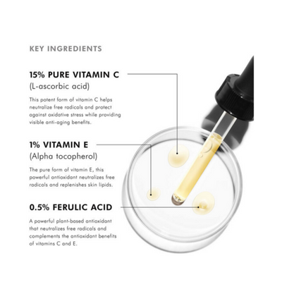 Skinceuticals c e ferulic