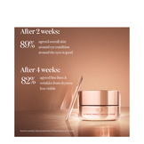 SK-II LXP Ultimate Revival Eye Cream