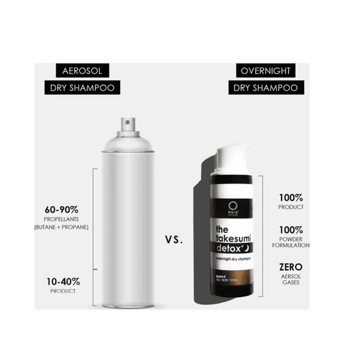 Kaia Naturals Overnight Dry Shampoo - Untinted