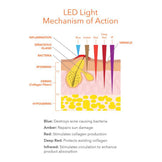 Tohtori Dennis Gross Spectralite Faceware Pro