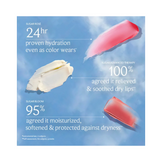 Fresh Tint Hydration - Mini Lip Balm Set with swatches showing Sugar Rosé, Advanced Therapy, and Bloom benefits for dry lips and hydration.