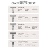 Rockwell 6S Stainless Steel Adjustable DE Safety Razor - Matte Stainless (6 Settings)