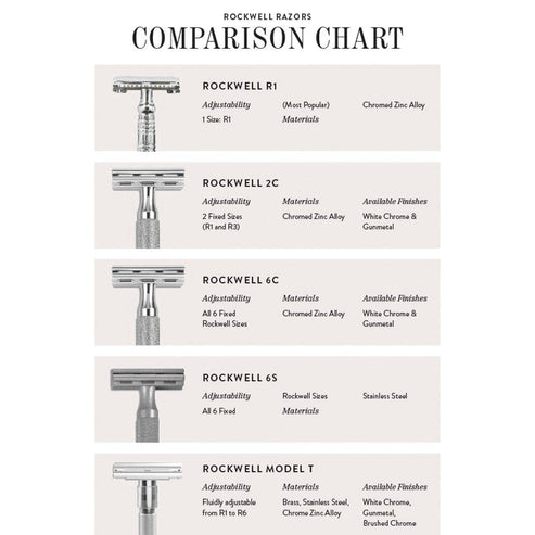 Rockwell 6S Stainless Steel Adjustable DE Safety Razor - Matte Stainless (6 Settings)