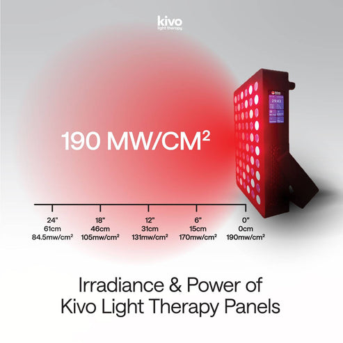 Kivo EIGHT-Elite - Large Red Light Therapy Panel
