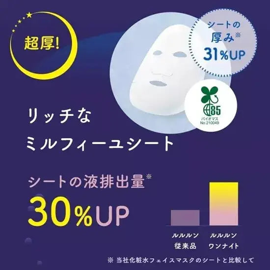 LuLuLun One Night Rescue Face Mask 5pcs - (Moisture)