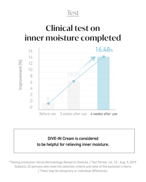 TORRIDEN Dive-In Low Molecule Hyaluronic Acid Cream 80ml